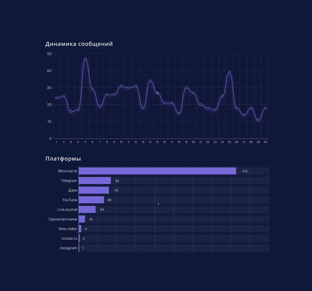 A render of three white cylindrical columns, against a warm creme background